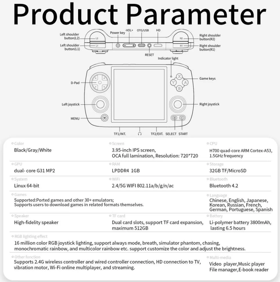 Anbernic RGCubeXX Handheld Console with Knulli Firefly OS